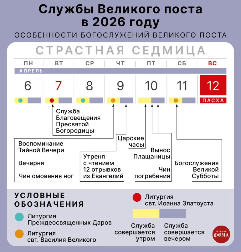 Богослужения Великого Поста