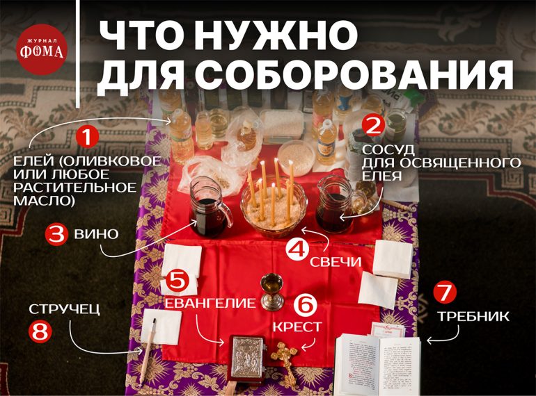 Что такое Соборование, и что для него нужно?