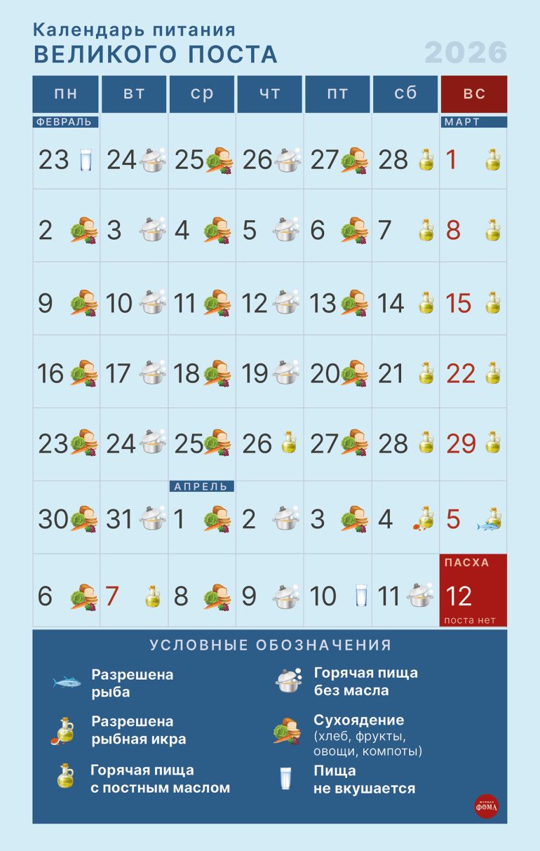 Великий пост: календарь питания по дням