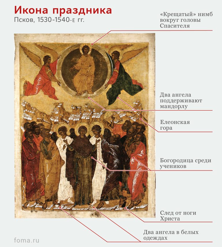 Вознесение. Коротко о празднике