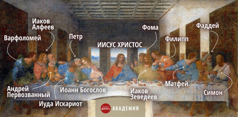 Тайная Вечеря. Кто есть кто