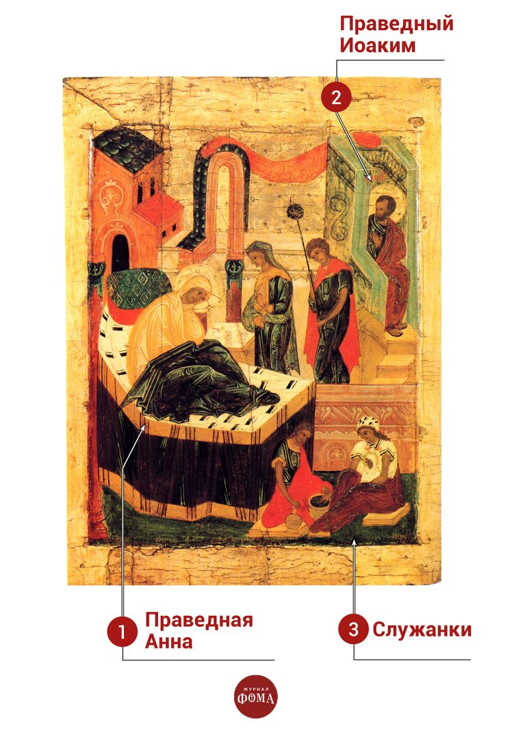 Кто есть кто на иконе Рождества Богородицы